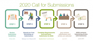 Call for Submissions process